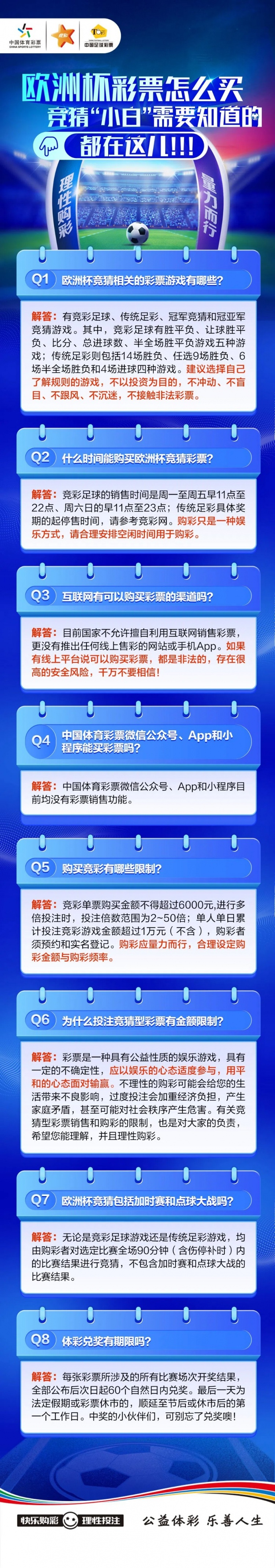 欧洲杯彩票怎么买？竞猜“小白”需要知道的都在这儿！！！