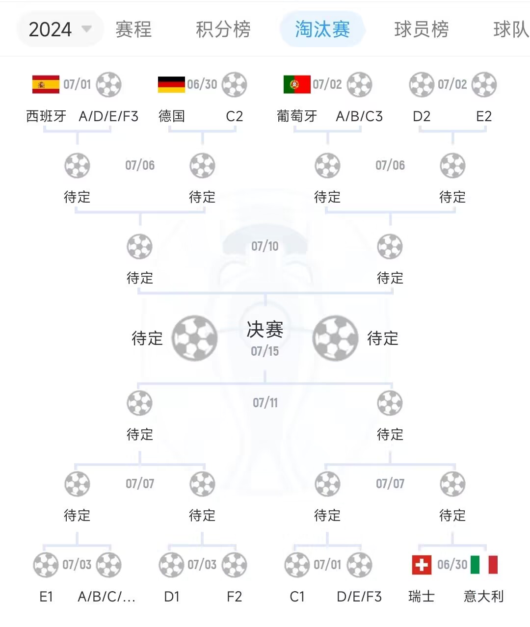 英格兰挑对手？C1若赢第3后8强打意/瑞，C2打德国，C3打葡萄牙/E1